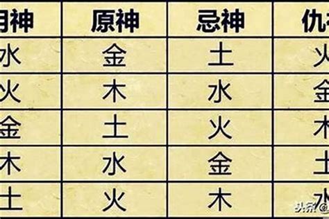 八字五行喜忌|生辰八字算命、五行喜用神查詢（免費測算）